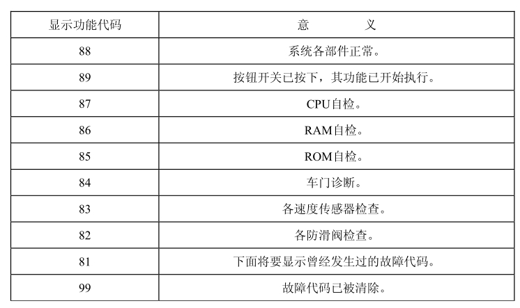 超聲波清洗機(jī)技術(shù)要求