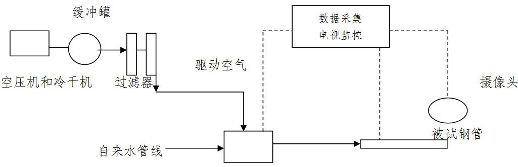 水爆試驗臺構成原理圖