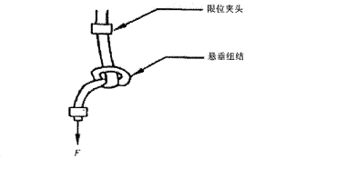 扭結試驗裝置