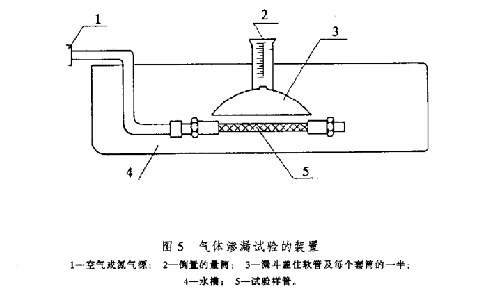 汽車空調(diào)制冷軟管滲透量試驗(yàn)方法