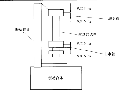 散熱器進(jìn)出水管強(qiáng)度試驗(yàn)