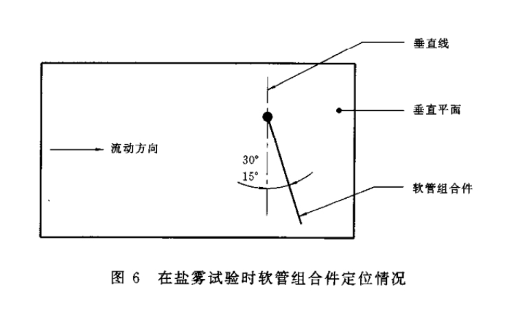 使用非石油基制道路車輛制動軟管組合件鹽霧試驗方法