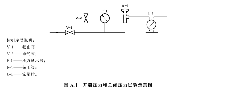 余壓保持裝置反向耐壓性試驗(yàn)方法