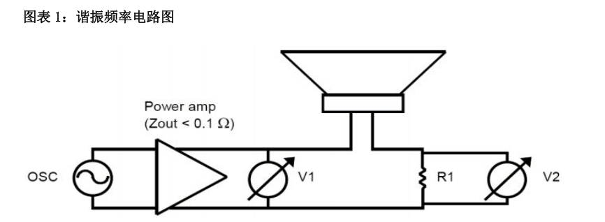 揚(yáng)聲器頻率響應(yīng)測試試驗(yàn)方法