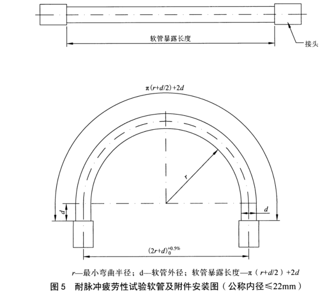 汽車空調(diào)制冷軟管耐脈沖疲勞性試驗(yàn)方法