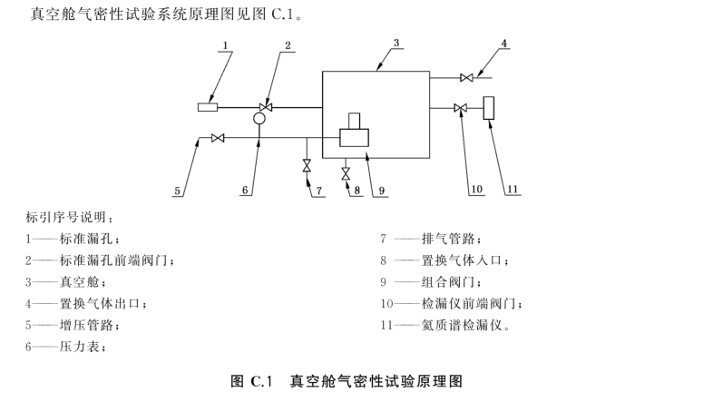 車用高壓儲氫氣瓶組合閥門氣密性試驗(yàn)方法-GB T 42536-2023